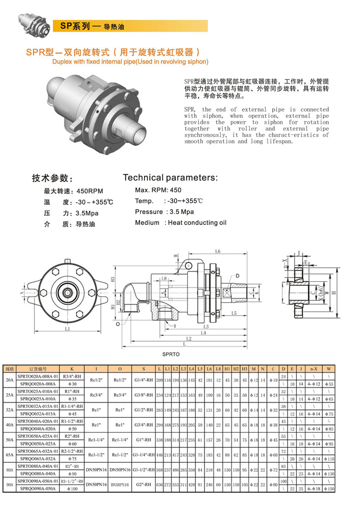 SP係列導熱油