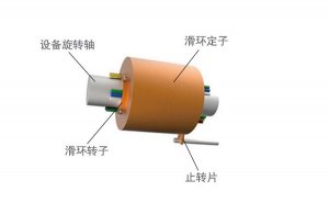 旋轉展覽台水蜜桃爱如潮水結構和工作原理